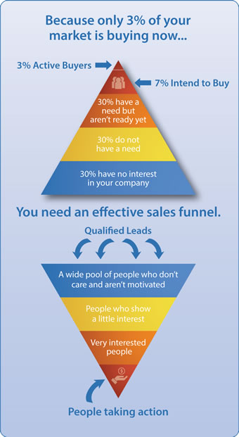 sales